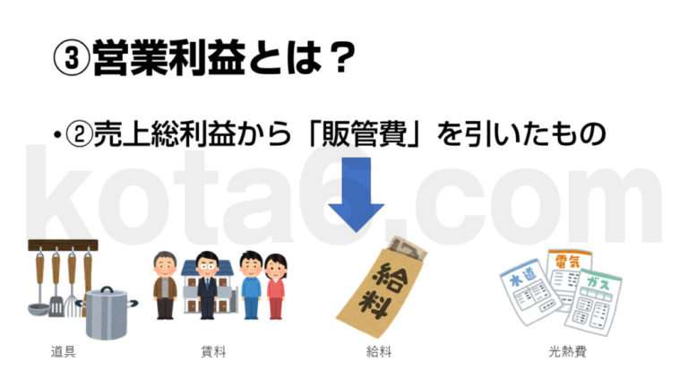 損益計算書（そんえきけいさんしょ）とは？初心者向けに簡単にわかりやすく解説 ｜ 農業と副業のかけ算